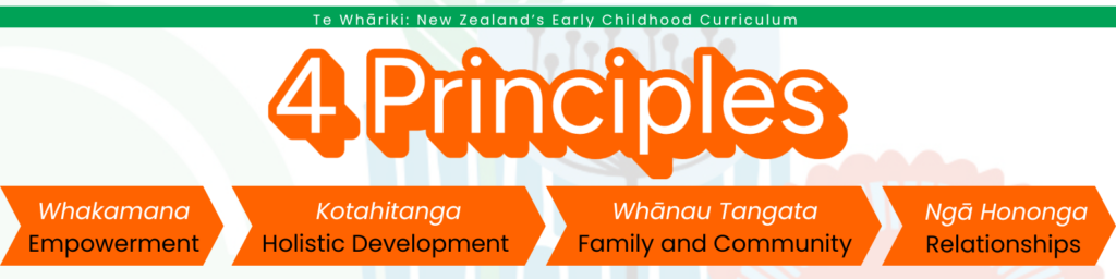 Te Whariki Early Childhood Curriculum 4 Principles