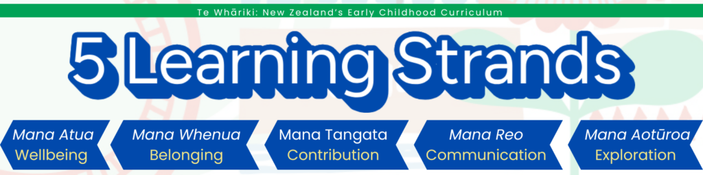 Te Whariki Early Childhood Curriculum 5 Learning Strands